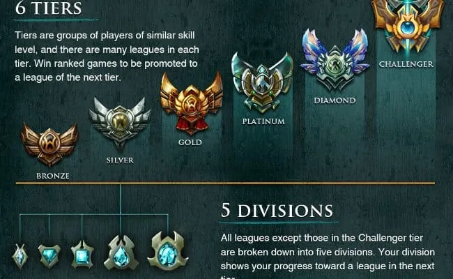 League ranking systems explained