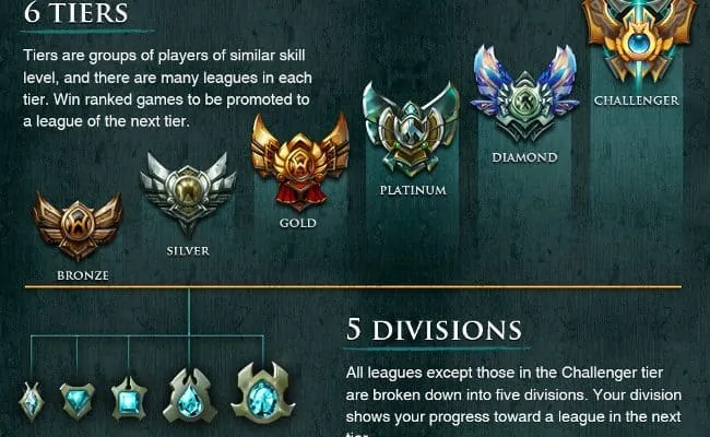 League of Legends ELO Ranks Boosts at the Best Prices