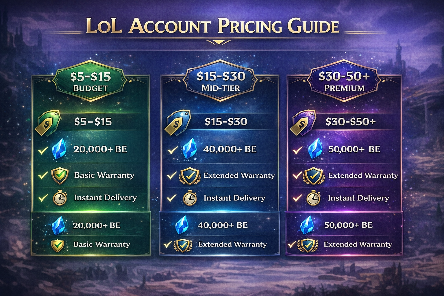 LoL smurf account pricing guide