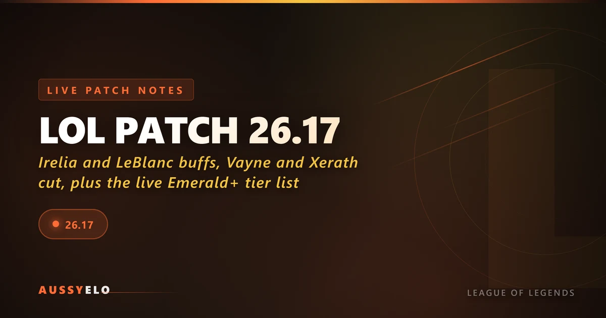 League of Legends Patch 26.17 live notes graphic with Irelia, LeBlanc and the Emerald+ tier list