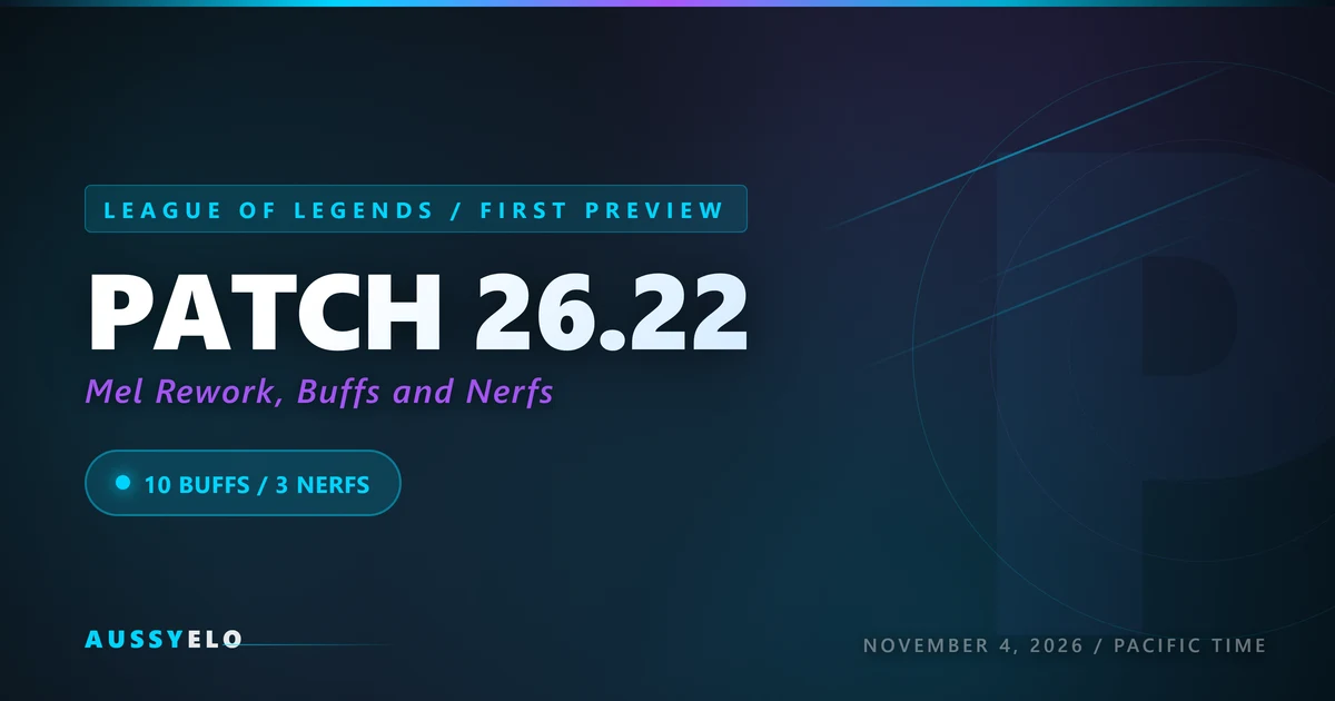 AussyELO Patch 26.22 preview graphic with ten buffs, three nerfs and the November 4 release date